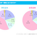 女性のメイクのどの部分が一番気になりますか？