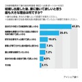 出産後、妻に働いて欲しいと思う理由