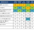 ソーシャルメディアの運用開始理由（複数回答）