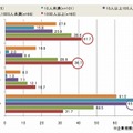 ソーシャルメディアの運用ガイドライン制定状況（複数回答）