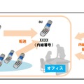 「BIZTEL モバイル」サービスイメージ