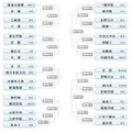 大会組み合わせ