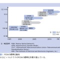 【テクニカルレポート】高信頼・大量データの情報通信サービスを支えるブロードバンド光ネットワーク技術――日立評論