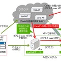 HTTPによる通信