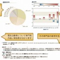 検索結果中の発信者の分布や、発信者ごとの意見の分布