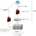 システム構成概要