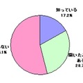 「クラウド」「クラウドコンピューティング」の認知率（n=696）