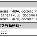 サービス対象機種一覧