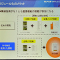 W-SIMによるモジュール化のメリット。端末の製造が容易になる