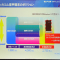 W-SIMを差し替えることで複数の端末を用途に応じて使い分けることも可能に