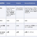 Multi-Domain Security Management サーバの要件