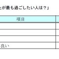 今年の夏、あなたが最も過ごしたい人は？