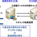 「コンテンツ特定サービス」の概要