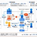 6月度の活動実績