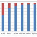 Windows XPおよびWindows Vistaにおける検出ログの比率