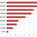 iPadを利用しはじめて、削った時間は何ですか