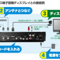 HDCP対応DVI-Dでの接続例（ディスプレイ）