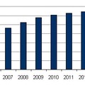 国内広域イーサネットサービス市場　エンドユーザー売上額予測、2006年～2014年（IDC Japan, 8/2010）
