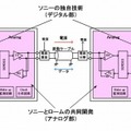 開発ハードウェアの構成