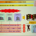 コンテンツプロバイダーが電子書籍の販売を行う際の流通阻害要因