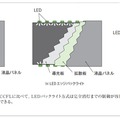 図1：LCDの主なバックライト方式