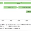 図5：東芝TVのIPTV対応