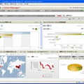 Trend Micro Control Managerアドバンス5.5の管理画面（ダッシュボード）