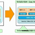 テンプレートへの重複したウイルス検索を回避