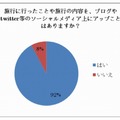 旅行内容をソーシャルメディアで公表するかどうか