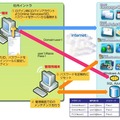 「クラウドサービス型」