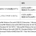 新製品の価格と出荷開始時期