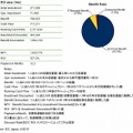 国内デスクトップ仮想化 ROI分析データ