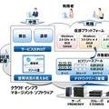 クラウド インフラ マネージメント ソフトウェア 構成図