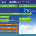 データベースのマイグレーション方法。基本はSQL Server 2008からAzureへというステップを解説