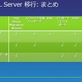 移行手段（ツール、サービスなどと以降対象のマトリックス表