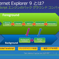 バックグラウンドコンパイラの概念