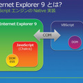 IE9ではJavaScriptエンジンがネイティブ実装となる