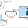 接続イメージ