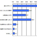 シャワーも浴びずお風呂にも入らなかった理由としては、次のうちどれが多いですか（AXE調べ）