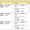 サービス利用料金