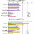 不満を感じる点