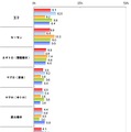 回転寿司に行って最後に食べるネタは？