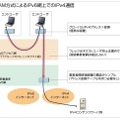 サービスイメージ