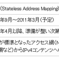 今後の予定