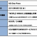 「UQ Day Pass」について