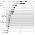 過去1年間のファイル種類別ダウンロード数（第8回「ファイル共有ソフト利用実態調査」より）