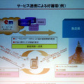 放送と通信のサービス連携によって好循環を生む