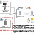 「GPRIME for SaaS/コンビニ交付」の導入イメージ