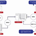 音楽配信イメージ