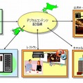 高臨場感ライブ配信の広がり